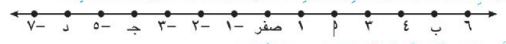 مستقيم الأعداد